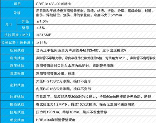 禹会钳压式声测管现货性能特点